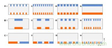 納米間隙電極幾何形狀對生物分子電化學(xué)檢測有何影響？