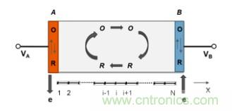 納米間隙電極幾何形狀對生物分子電化學(xué)檢測有何影響？