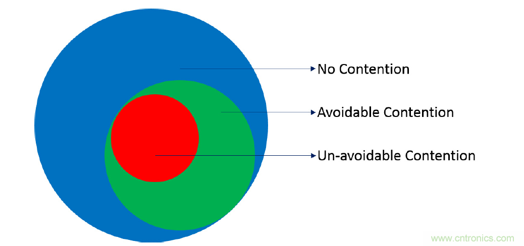 在2.4GHz共存WLAN、藍牙、ZigBee和Thread在2.4GHz頻段共存