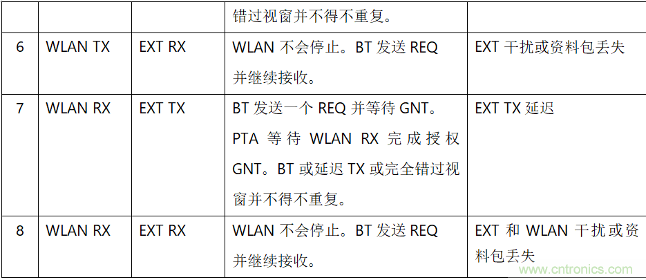 在2.4GHz共存WLAN、藍牙、ZigBee和Thread在2.4GHz頻段共存