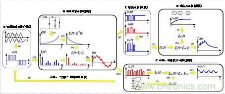 碳化硅功率模塊及電控的設計、測試與系統評估