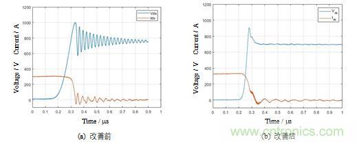 碳化硅功率模塊及電控的設計、測試與系統評估