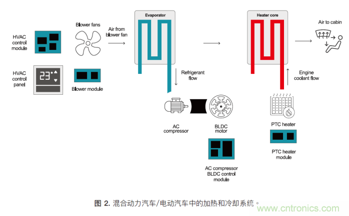 如何為混合動力汽車設(shè)計(jì)加熱和冷卻系統(tǒng)