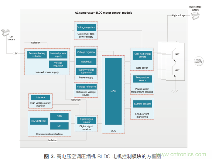 如何為混合動力汽車設(shè)計(jì)加熱和冷卻系統(tǒng)