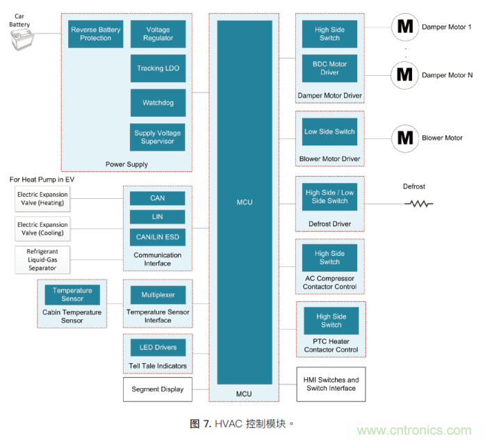 如何為混合動力汽車設(shè)計(jì)加熱和冷卻系統(tǒng)
