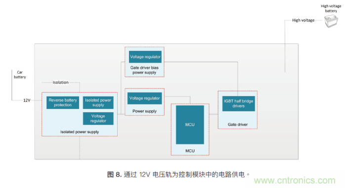 如何為混合動力汽車設(shè)計(jì)加熱和冷卻系統(tǒng)