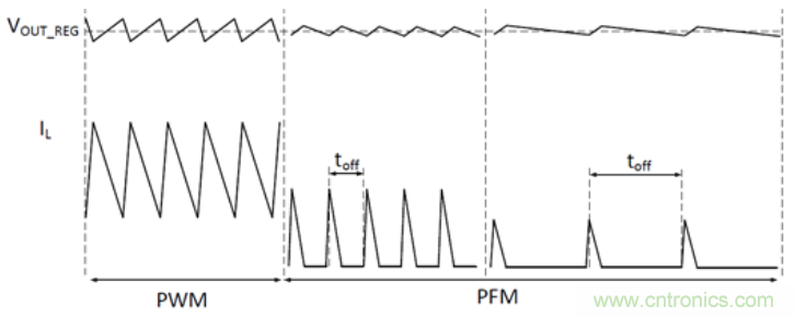 TI最強同步升壓變換器TPS61288，無線音箱升壓變換器的理想方案