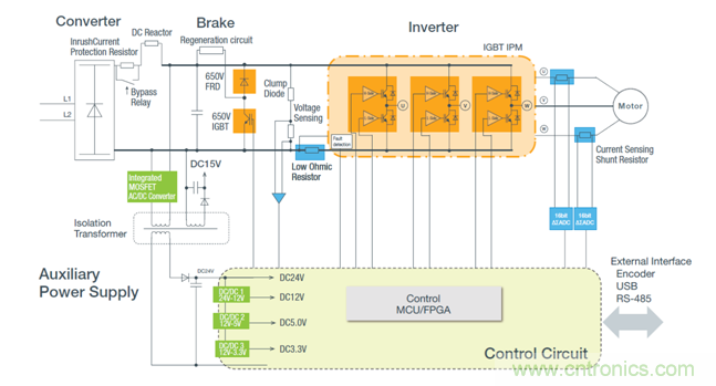 從先進器件到系統級方案 羅姆傾情助力工業電機設計