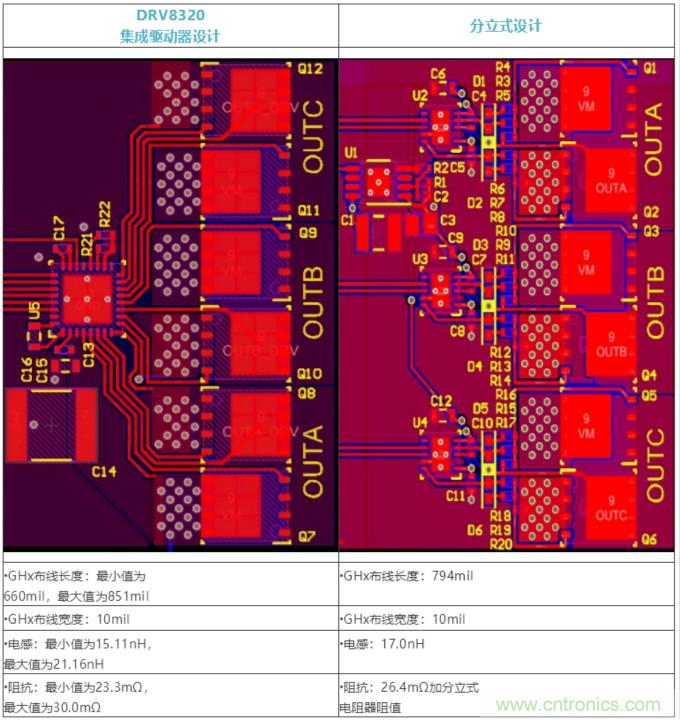 集成式 VS 分立式半橋驅(qū)動器，答案一目了然！