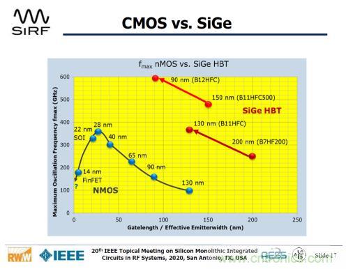 Teledyne e2v 的數(shù)據(jù)轉(zhuǎn)換器可直接訪問 Ka 波段，并突破數(shù)字信號處理的極限