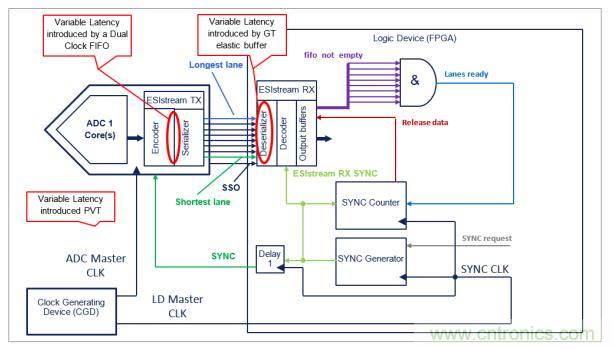 Teledyne e2v 的數(shù)據(jù)轉(zhuǎn)換器可直接訪問 Ka 波段，并突破數(shù)字信號處理的極限
