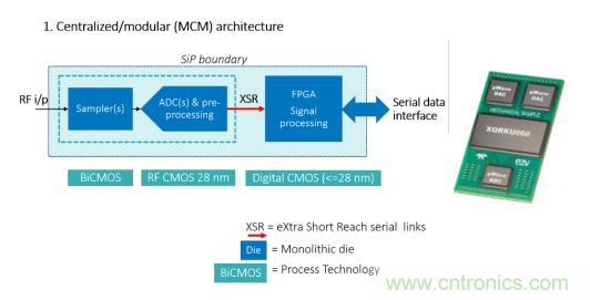 Teledyne e2v 的數(shù)據(jù)轉(zhuǎn)換器可直接訪問 Ka 波段，并突破數(shù)字信號處理的極限