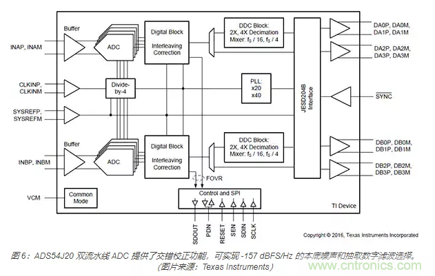 如何使用流水線 ADC？