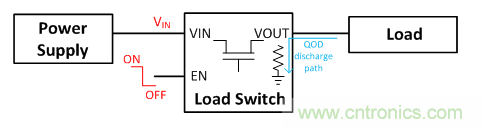 在使用負載開關時，時序決定一切！