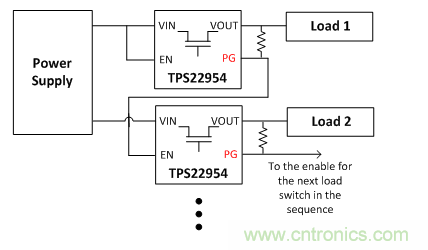 在使用負載開關時，時序決定一切！