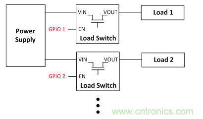 在使用負載開關時，時序決定一切！