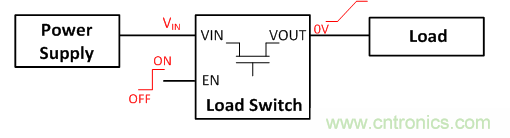 在使用負載開關時，時序決定一切！