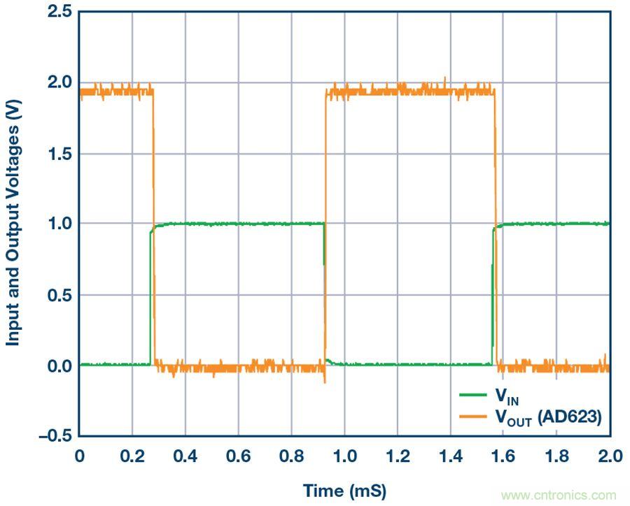 你有沒(méi)有試過(guò)用儀表放大器測(cè)量?jī)蓚€(gè)光源的相對(duì)強(qiáng)度？