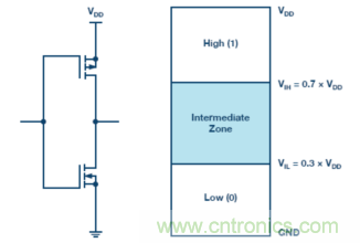 為什么我的處理器漏電？