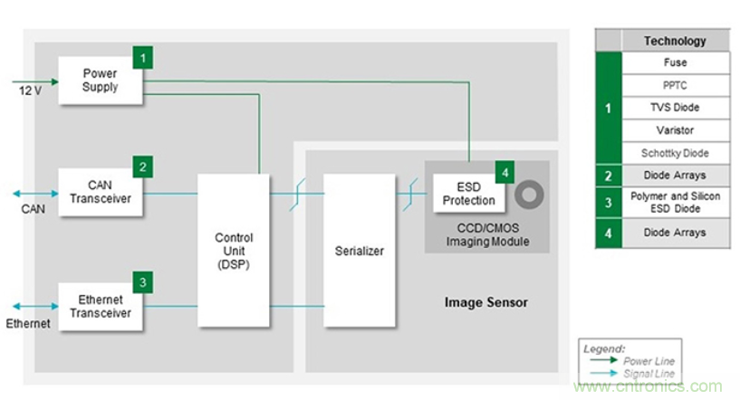 如何給汽車電子系統選擇合適的保護器件？