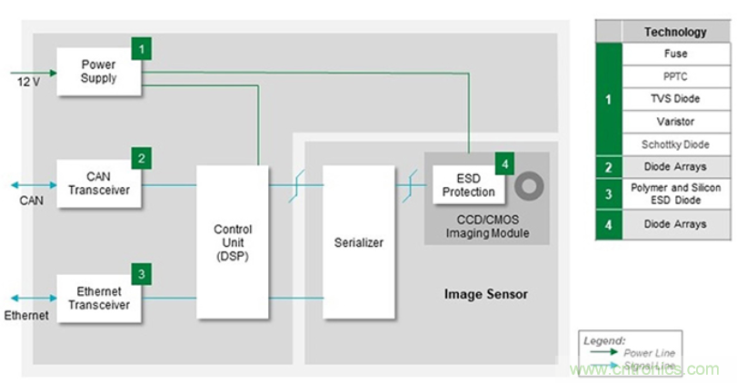 如何給汽車電子系統選擇合適的保護器件？