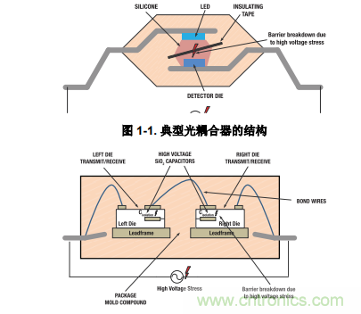 如何采用數字隔離器替代光耦合器來改善系統性能？