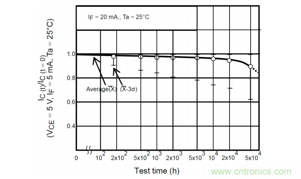 如何采用數字隔離器替代光耦合器來改善系統性能？