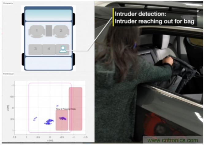 封裝集成天線技術 - 簡化汽車座艙內雷達傳感器設計！