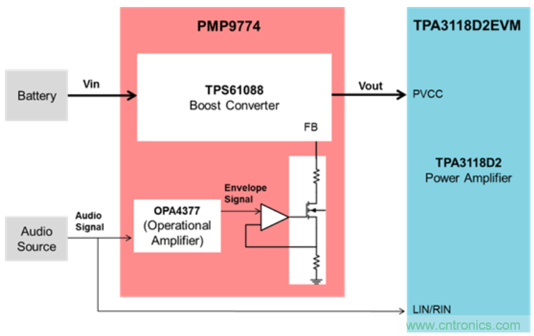 藍牙無線音箱電源方案:有效延長電池續航時間