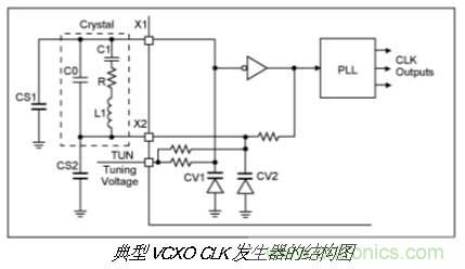 振蕩器挑選的門道，你了解多少？