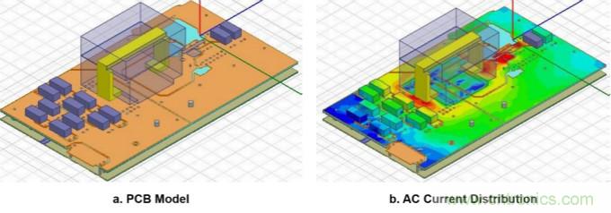 分析和仿真PCB交流電阻損耗,優化DrMOS核心電壓