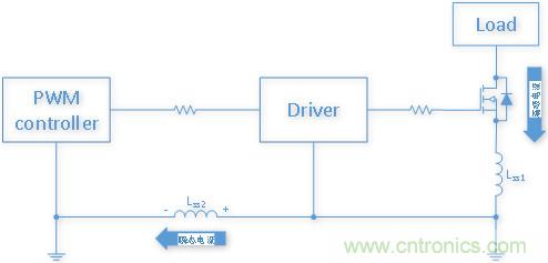 雙低邊驅動芯片NSD1025在開關電源應用中有何優勢