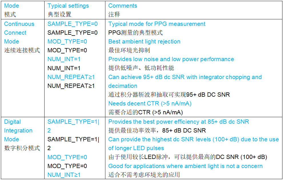 多參數生命體征監測比以往任何時候都更容易