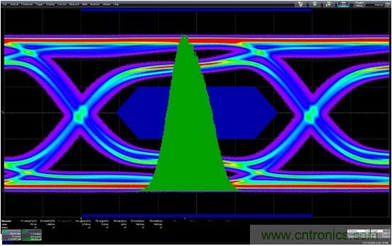 測量信道工作余量時，能否避免犯測量抖動時的相同錯誤？