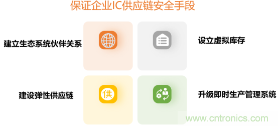 創(chuàng)新在線、富士康、極海半導(dǎo)體等將在CITE2021同期論壇《2021IC供應(yīng)鏈安全論壇》發(fā)表重要演講