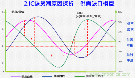 創(chuàng)新在線、富士康、極海半導(dǎo)體等將在CITE2021同期論壇《2021IC供應(yīng)鏈安全論壇》發(fā)表重要演講