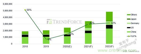車聯(lián)網(wǎng)時代，如何確保充電樁的穩(wěn)定運營？