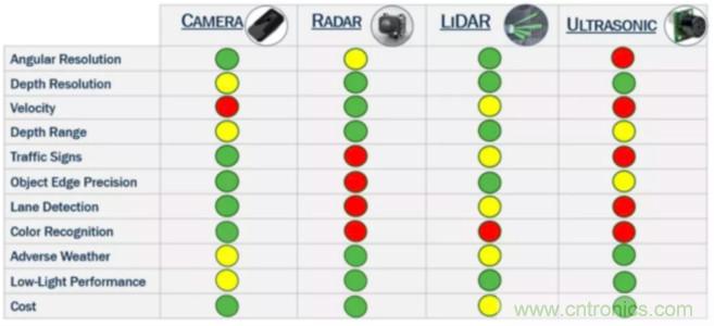 為什么在汽車激光雷達應用中采用硅光電倍增管傳感器？
