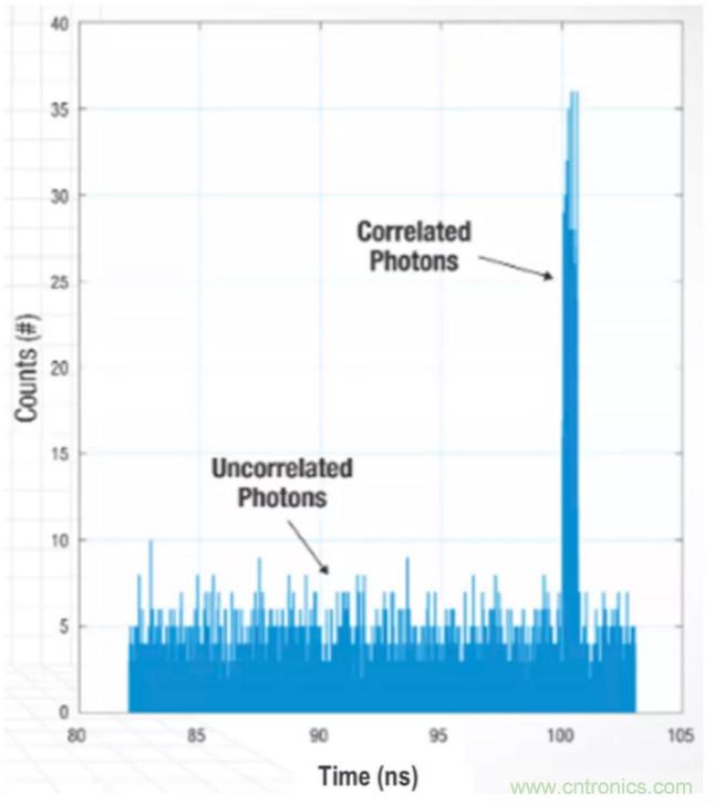 為什么在汽車激光雷達應用中采用硅光電倍增管傳感器？