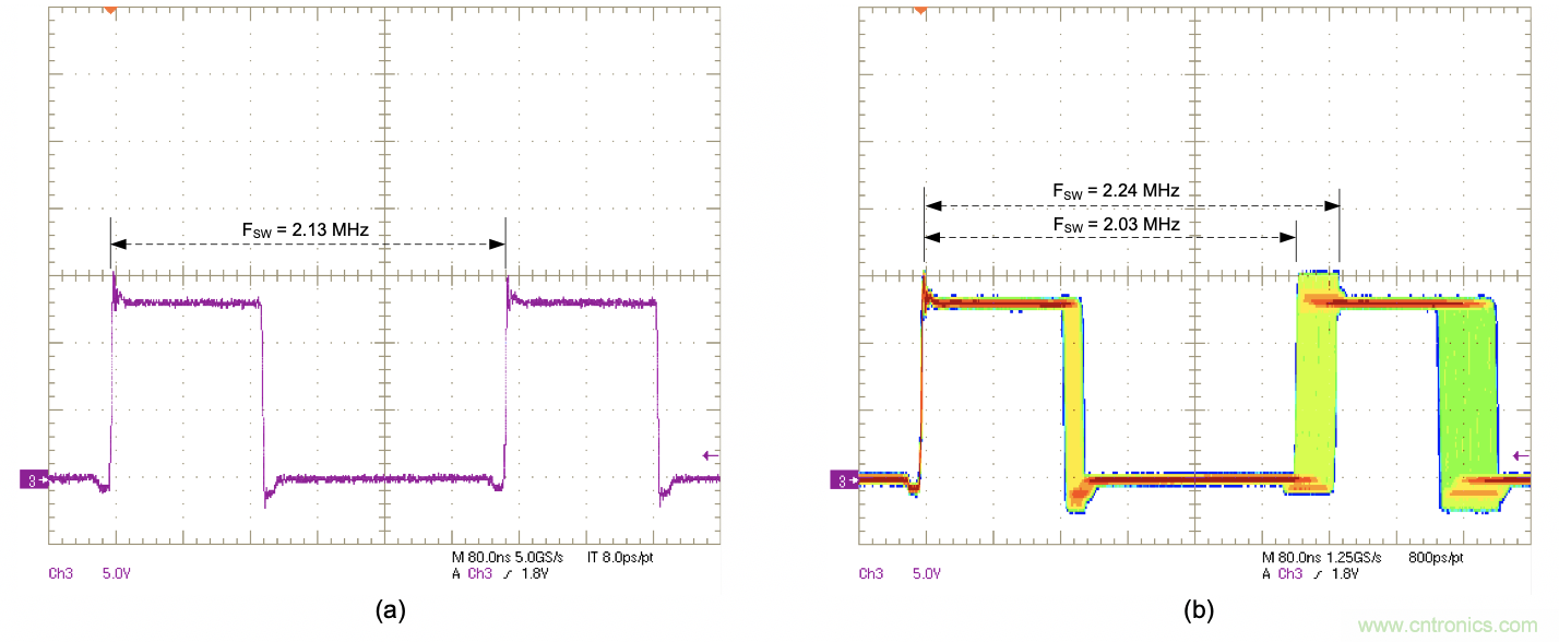 EMI的工程師指南第9部分&mdash;&mdash;擴頻調制