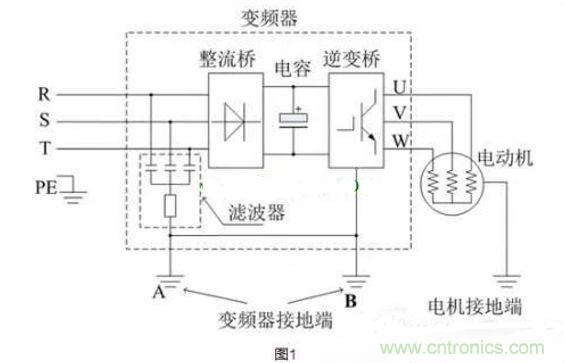 用了變頻器,電機漏電是怎么回事