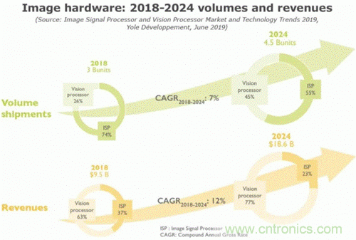 當CIS變得不那么重要，手機拍照在追求什么？