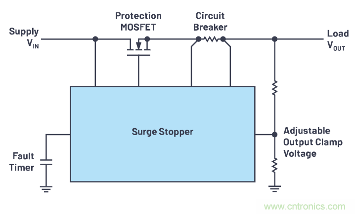 有什么有源電路保護方案可以取代TVS二極管和保險絲？