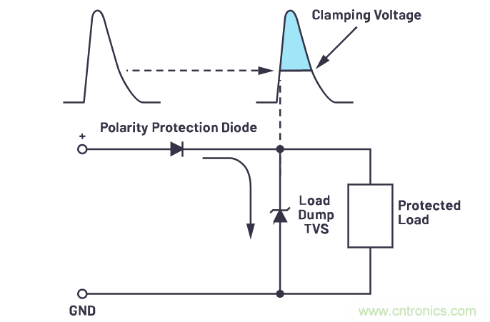 有什么有源電路保護方案可以取代TVS二極管和保險絲？