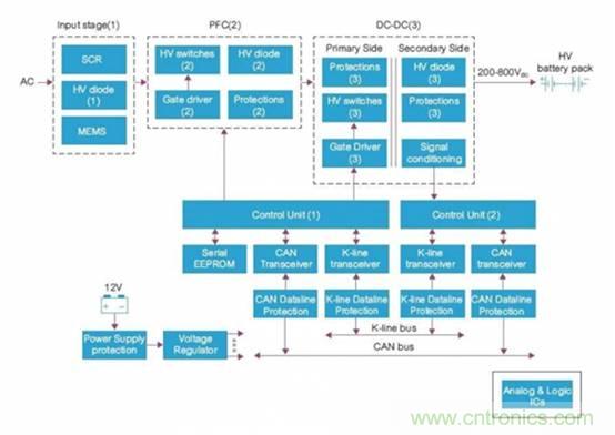 如何對電動汽車實現(xiàn)高效的電源管理？