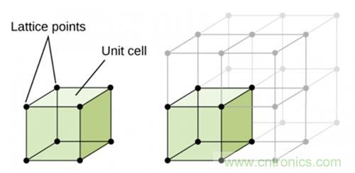 壓電效應解析：電磁波怎么變成為聲波的？