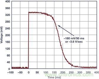 典型工作環(huán)境中分析光伏 I-V 特性，咱得講究個&ldquo;精確&rdquo;