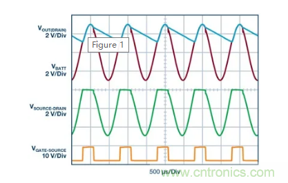具有超快瞬態(tài)響應(yīng)和低功耗的有源整流控制器，真是讓人愛不釋手呀！