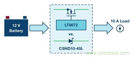具有超快瞬態(tài)響應(yīng)和低功耗的有源整流控制器，真是讓人愛不釋手呀！