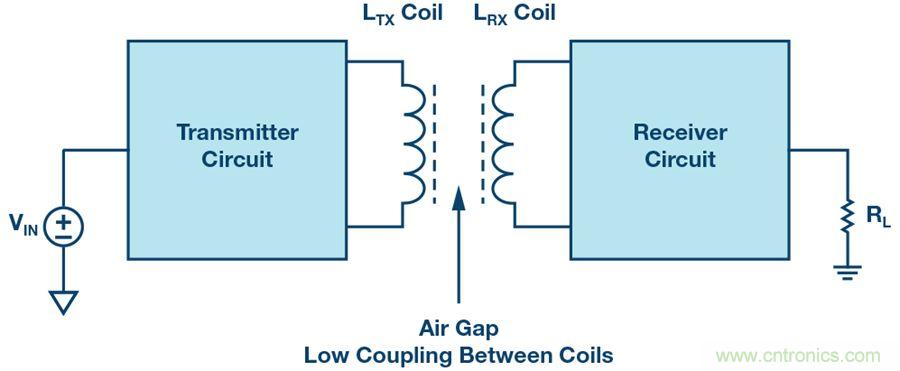 沒有電池的應用，是否可以采用無線供電？